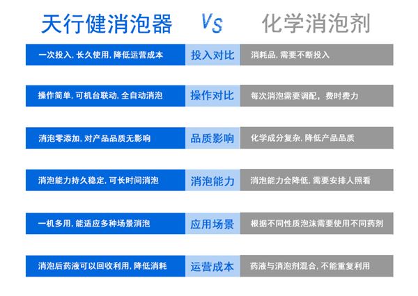 消泡器與消泡劑對(duì)比圖