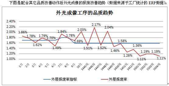 全自動脫泡機(jī)降低報(bào)廢率