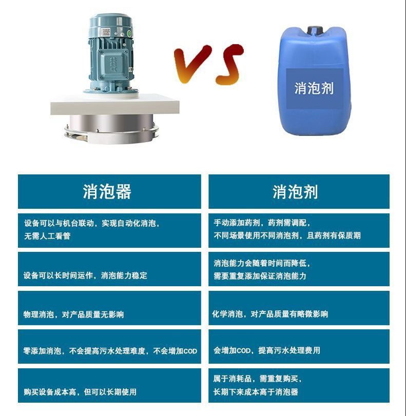 機(jī)械消泡器與消泡劑對(duì)比 機(jī)械消泡器與消泡劑對(duì)比